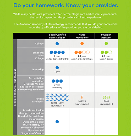 know your provider